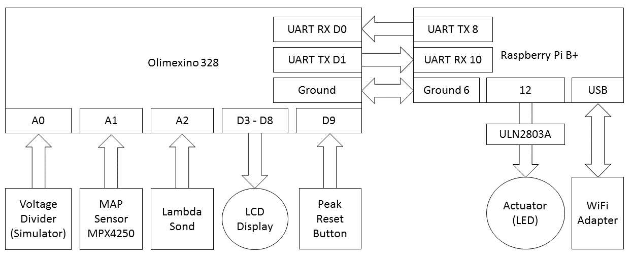 Figure4