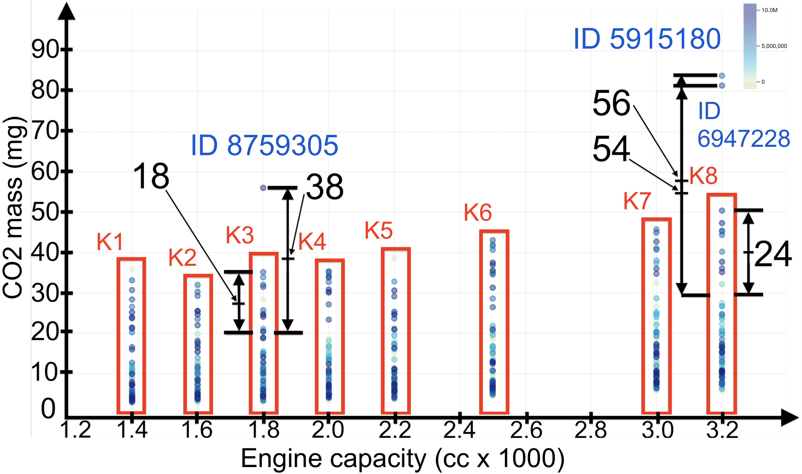 Figure6