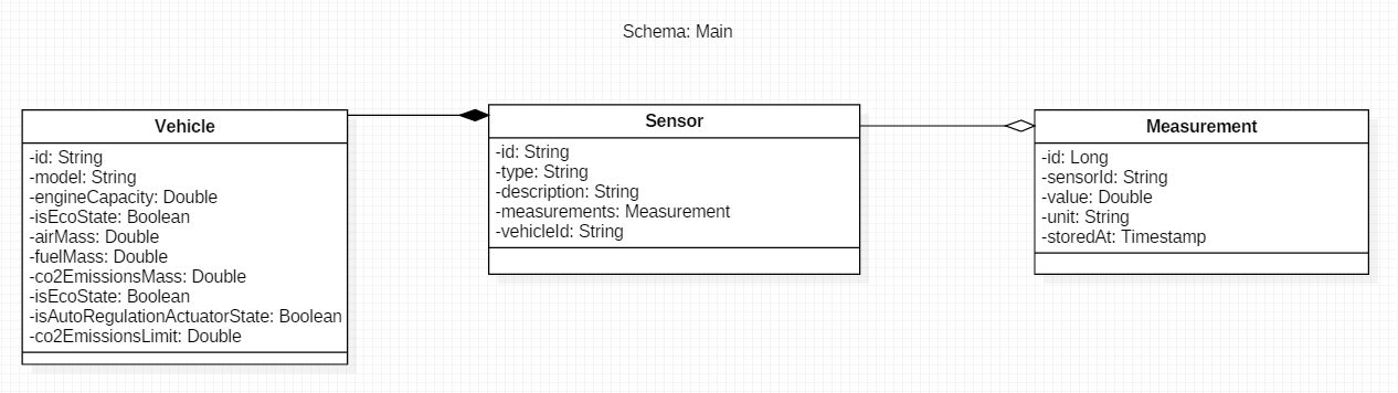 Figure5