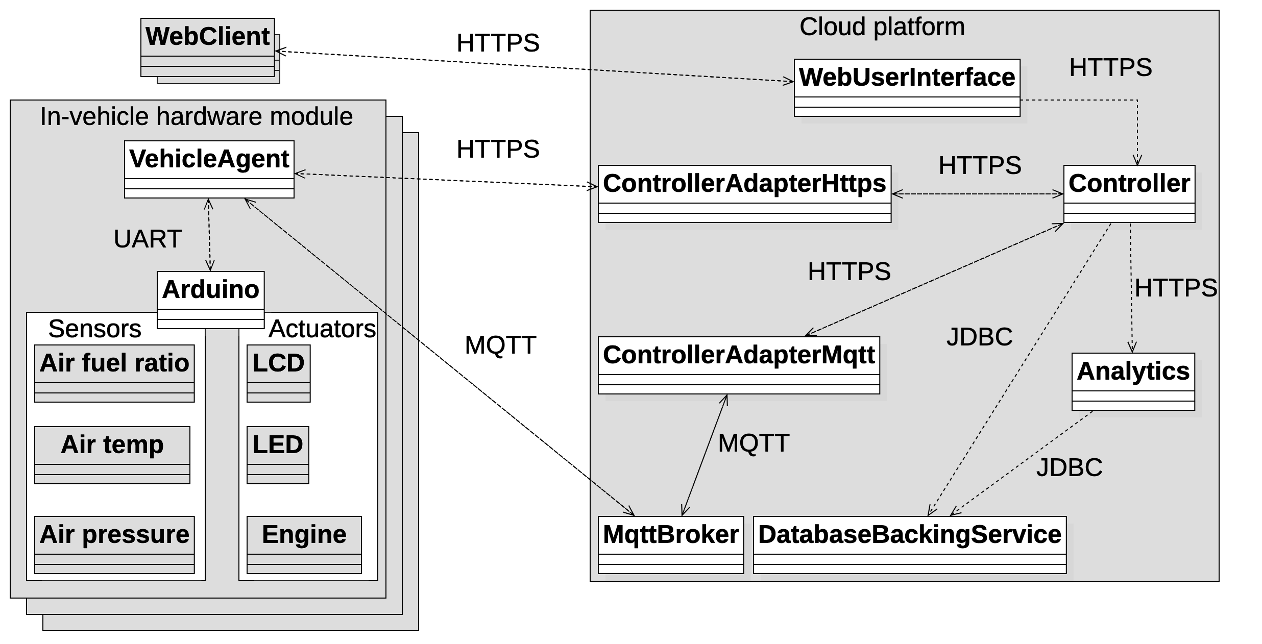 Figure2