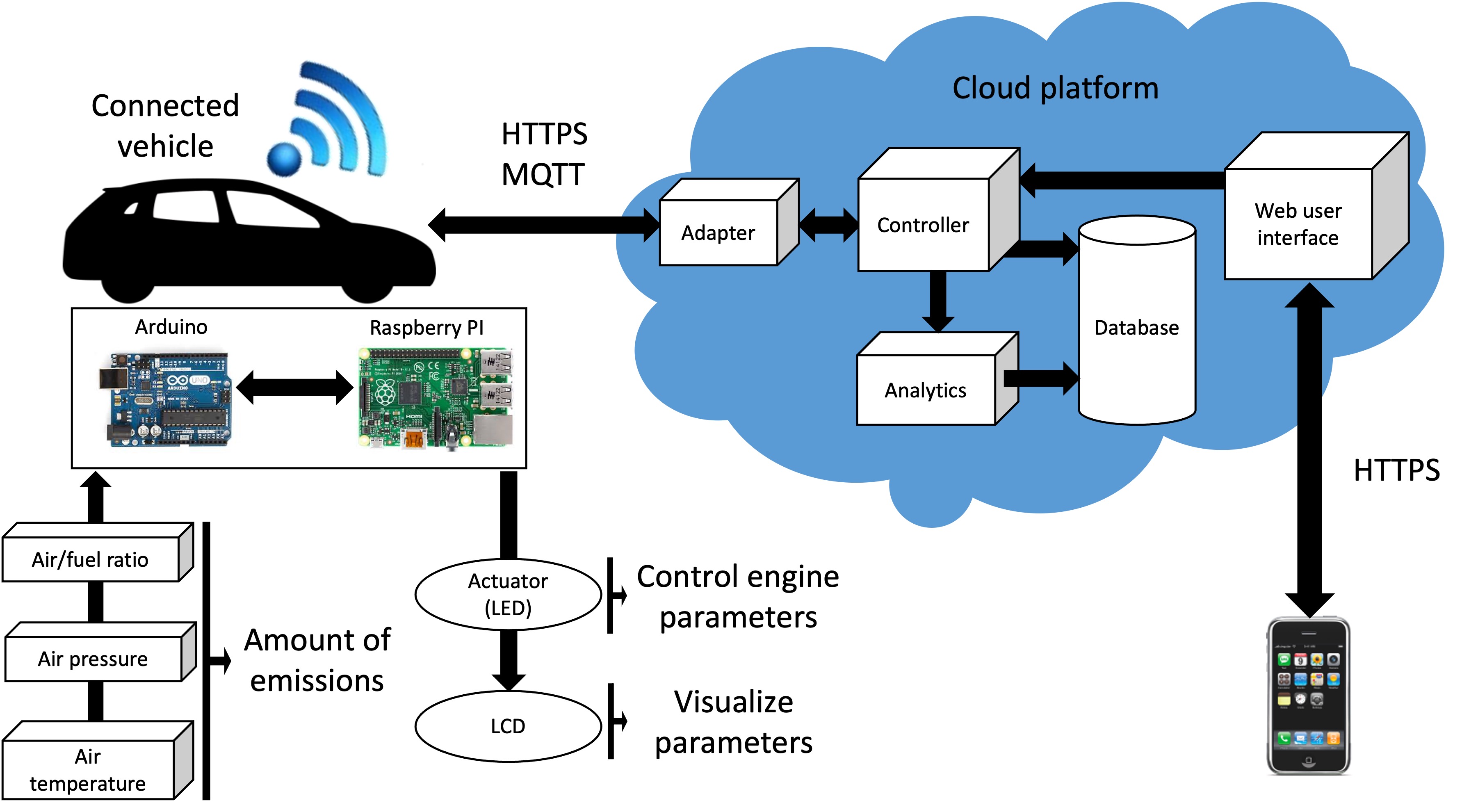 Figure1