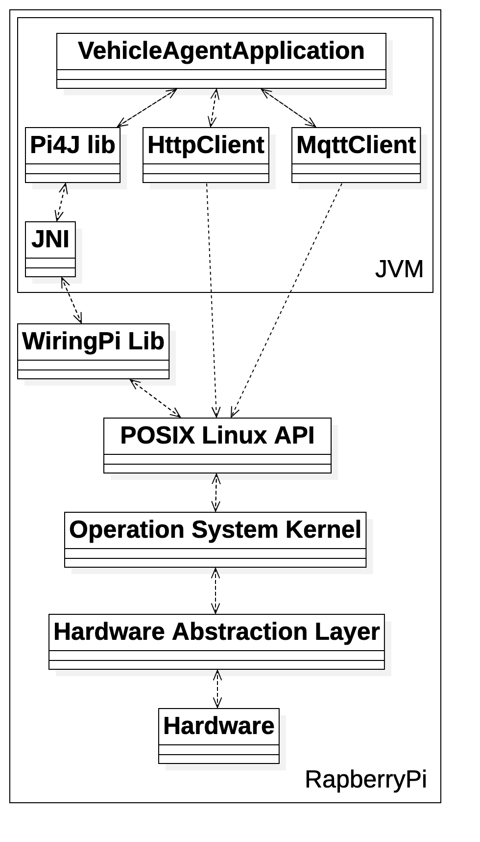 Figure3